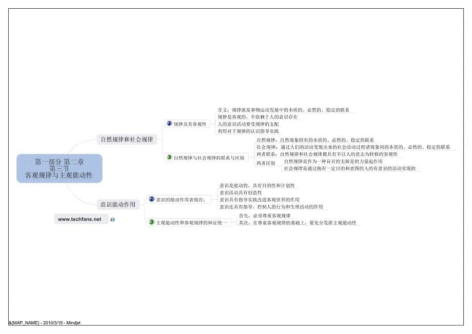 重点考研政治结构图.pdf_第5页