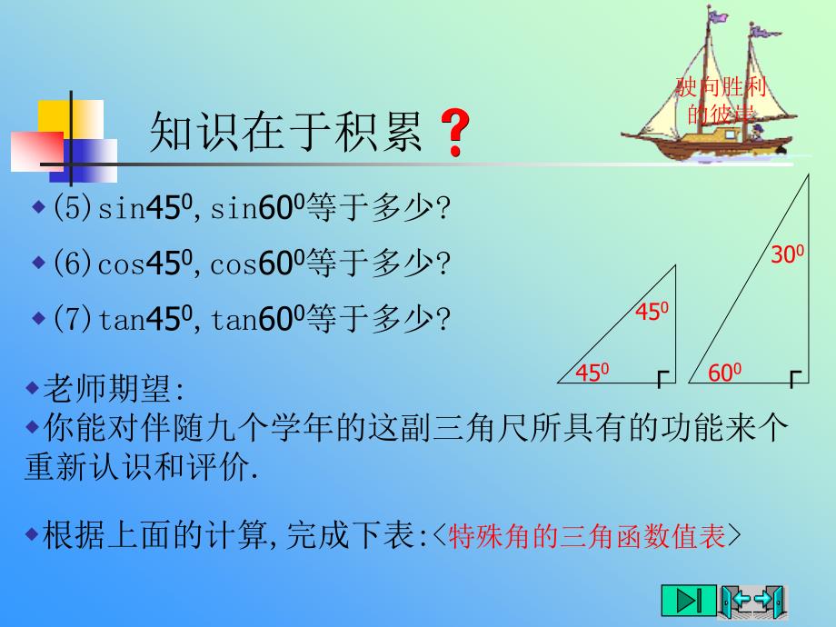 课件12304560角的三角函数值_第4页