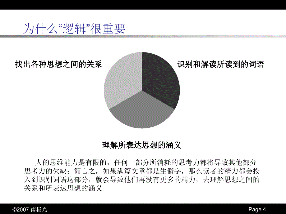 金字塔原理理解逻辑_第4页