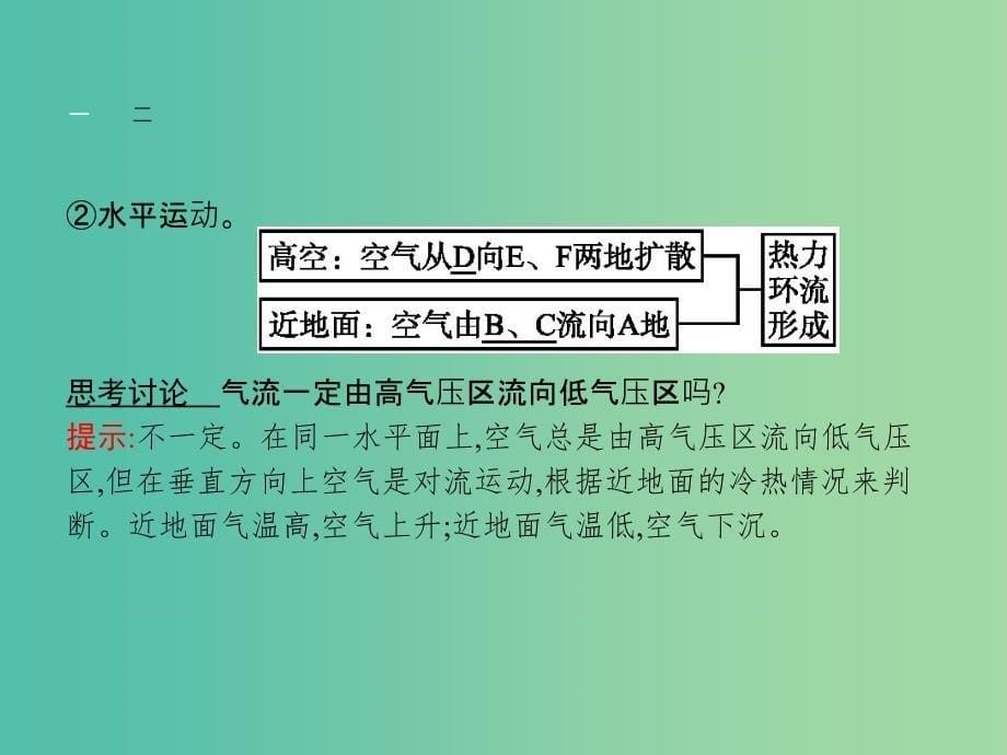 高中地理 第2单元 从地球圈层看地理环境 第二节 大气圈与天气、气候（第2课时）大气的运动课件 鲁教版必修1.ppt_第5页