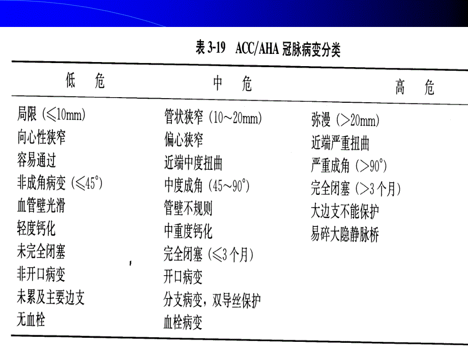 冠脉介入并发症的防治_第4页