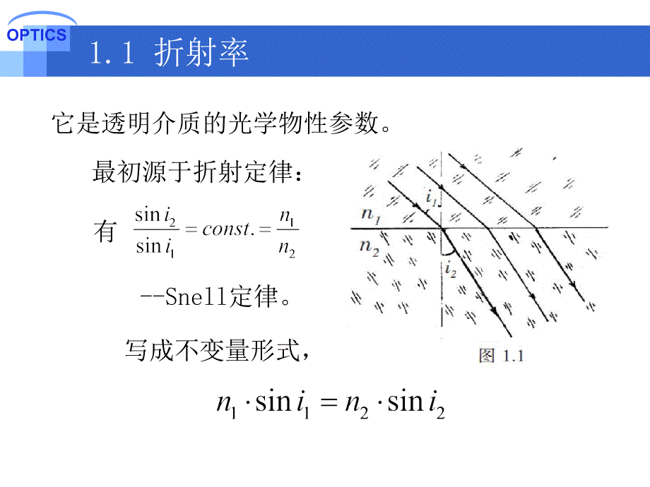 费马原理与变折射率光学.ppt_第3页