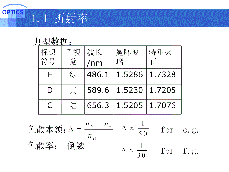 费马原理与变折射率光学.ppt_第4页