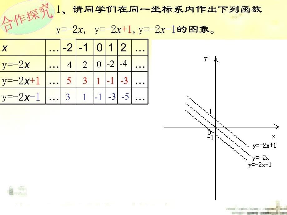 1422一次函数的性质_第5页