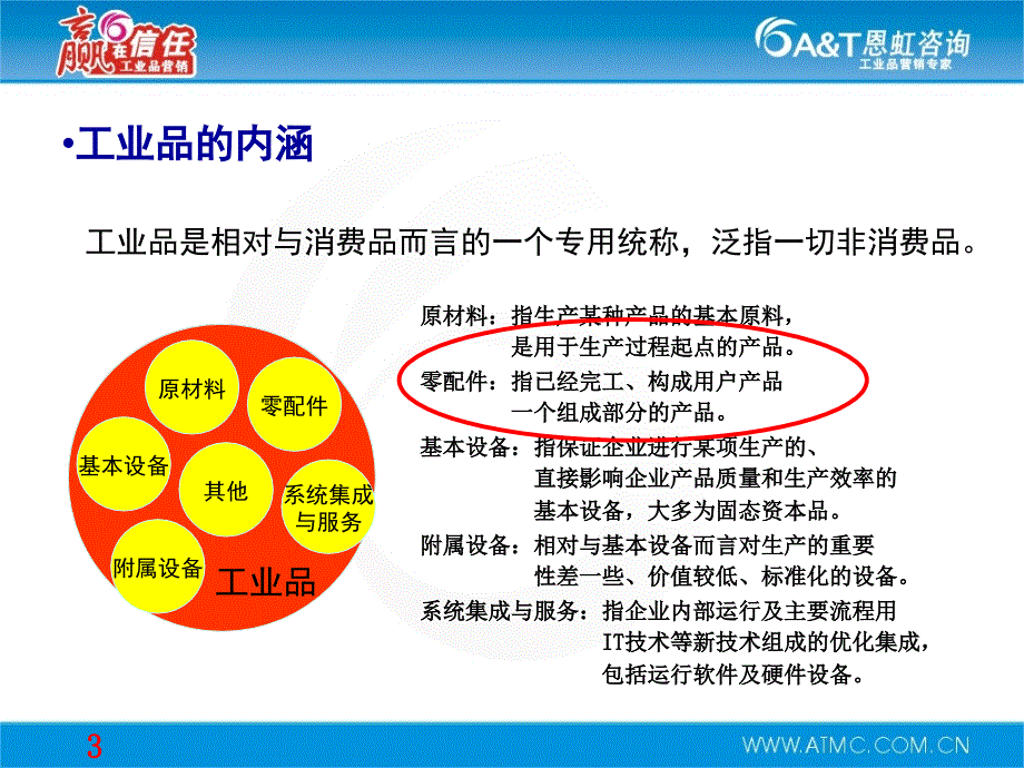 工业品营销-赢在信任-李洪道_第3页