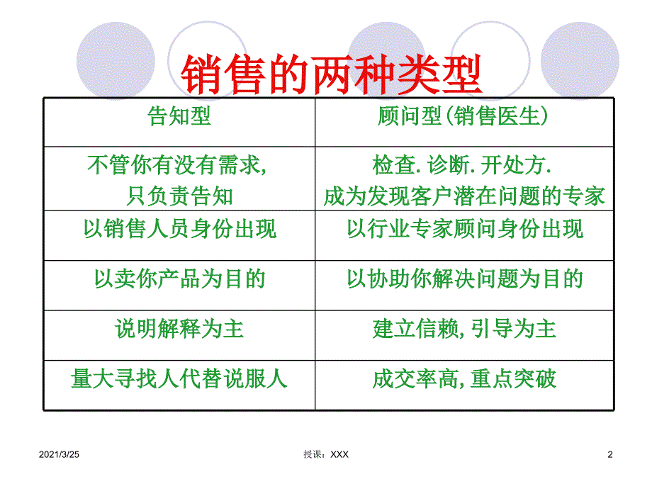 最新销售方法：绝对成交的八大步骤(精华版)PPT课件_第2页