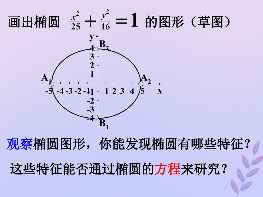 2018年高中数学 第三章 圆锥曲线与方程 3.1.2 椭圆的简单性质课件3 北师大版选修2-1_第3页