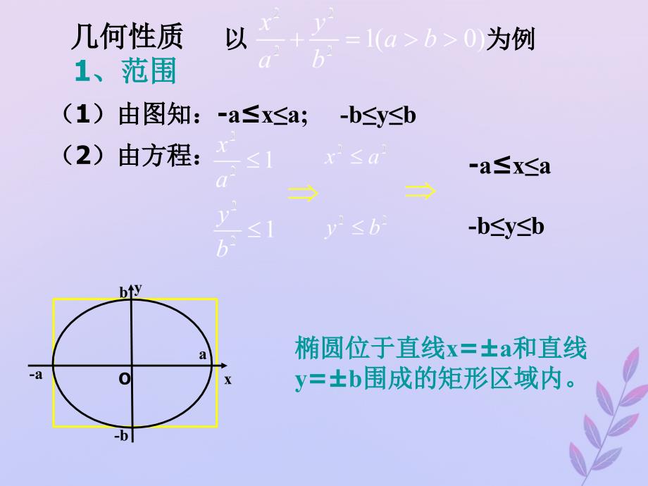 2018年高中数学 第三章 圆锥曲线与方程 3.1.2 椭圆的简单性质课件3 北师大版选修2-1_第4页