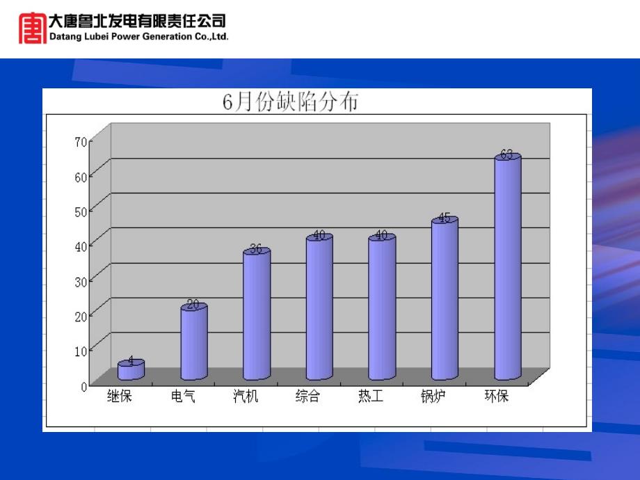 设备部月份工作汇报材料_第4页