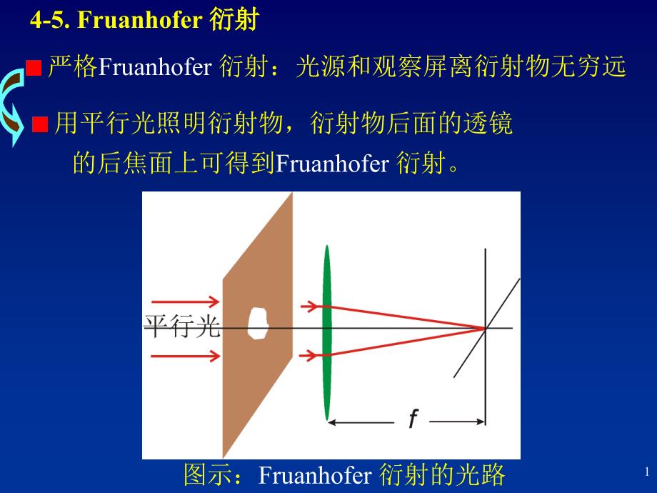 南京大学张学进光学chapt45fraunhoferdiffraction_第1页