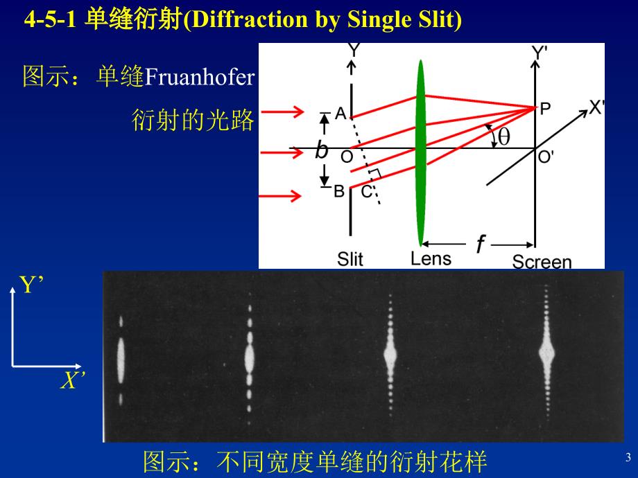 南京大学张学进光学chapt45fraunhoferdiffraction_第3页