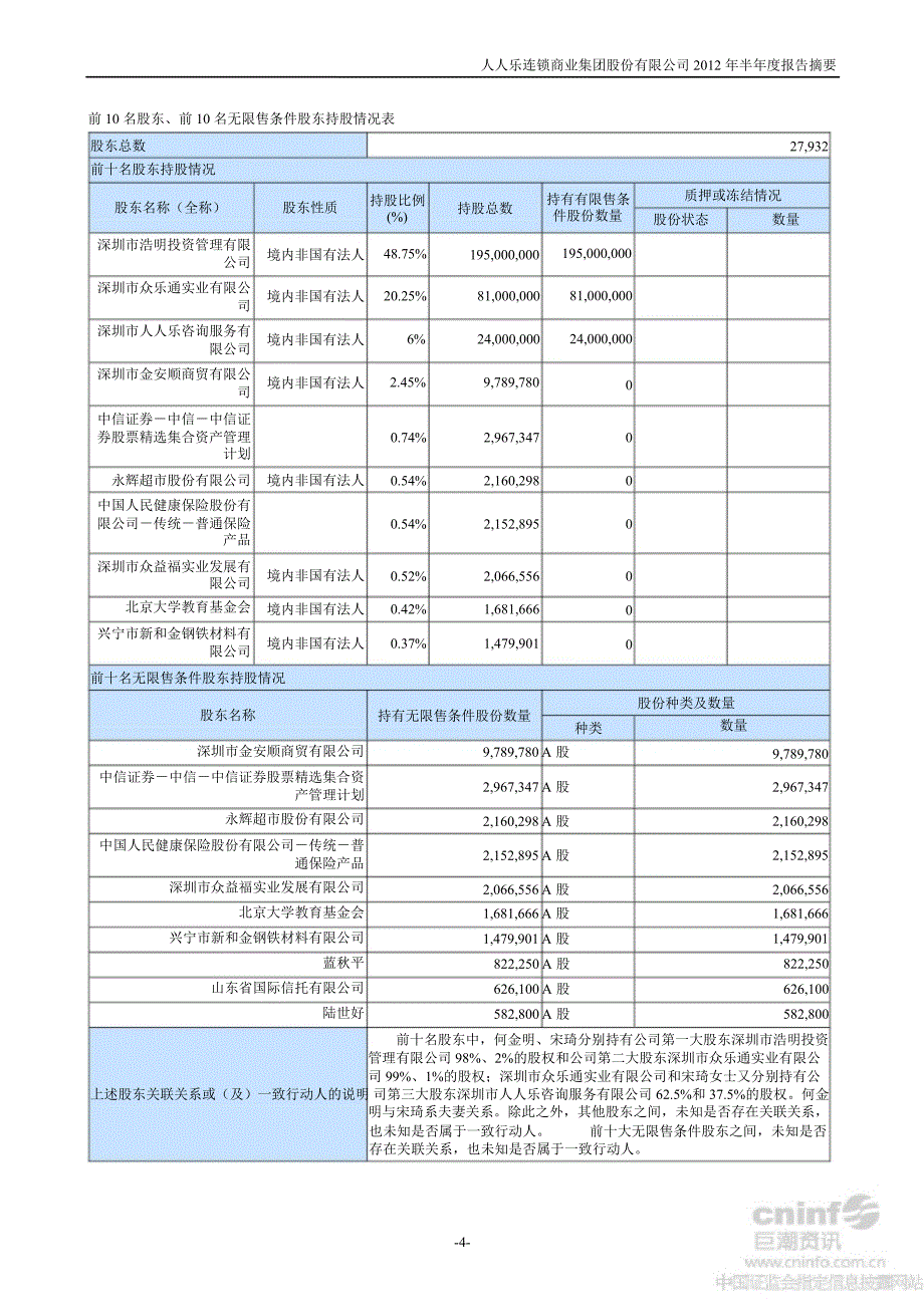 人人乐半报告摘要_第4页