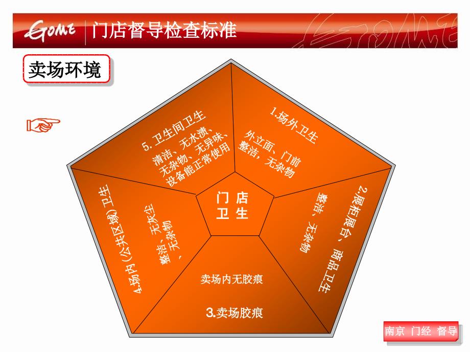 门店督导检查标准PPT课件_第4页