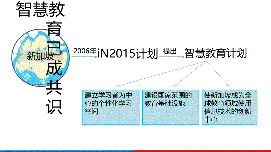 从智慧教育到智慧课堂：理论、规范与实践_第4页