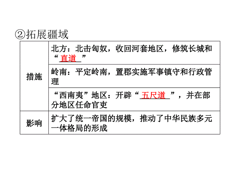 “大一统”的秦汉政治_第4页