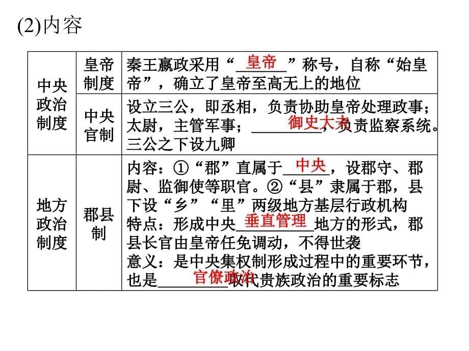 “大一统”的秦汉政治_第5页