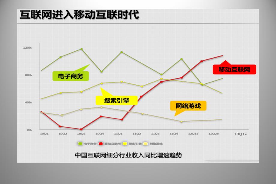 橡树庄园房地产行业微信营销策划方案_第3页