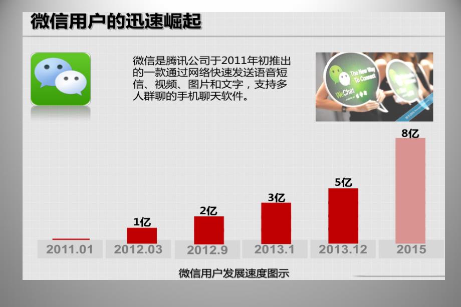 橡树庄园房地产行业微信营销策划方案_第4页