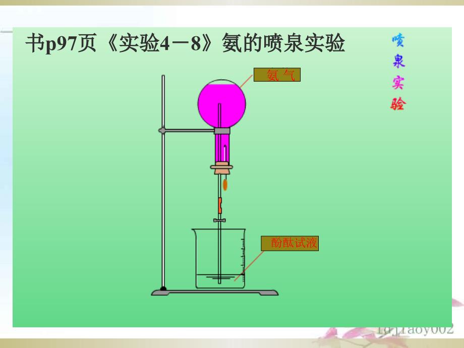 第四节_氨_硝酸_硫酸_(1-3课时)_第4页