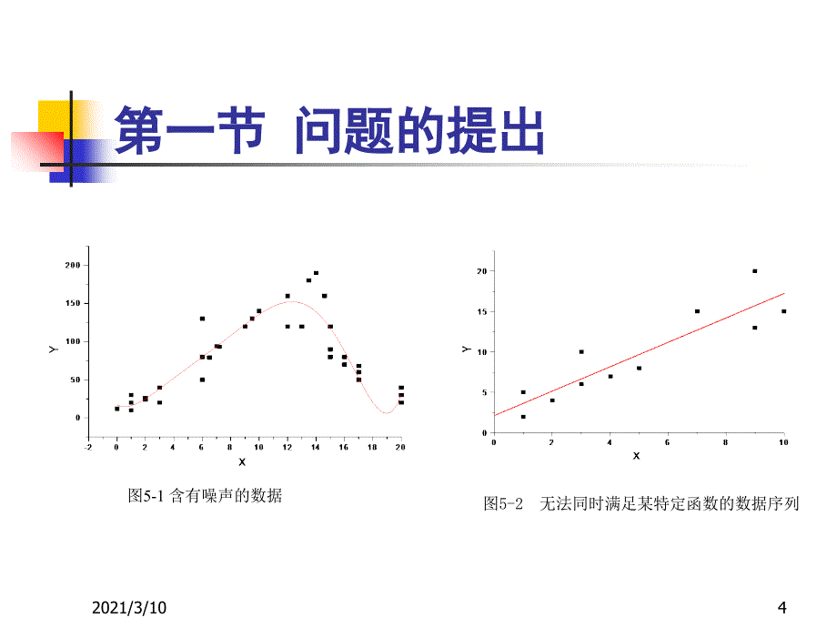 线性拟合方法_第4页