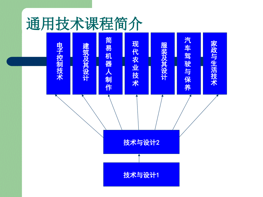 技术的含义及作用.ppt_第1页