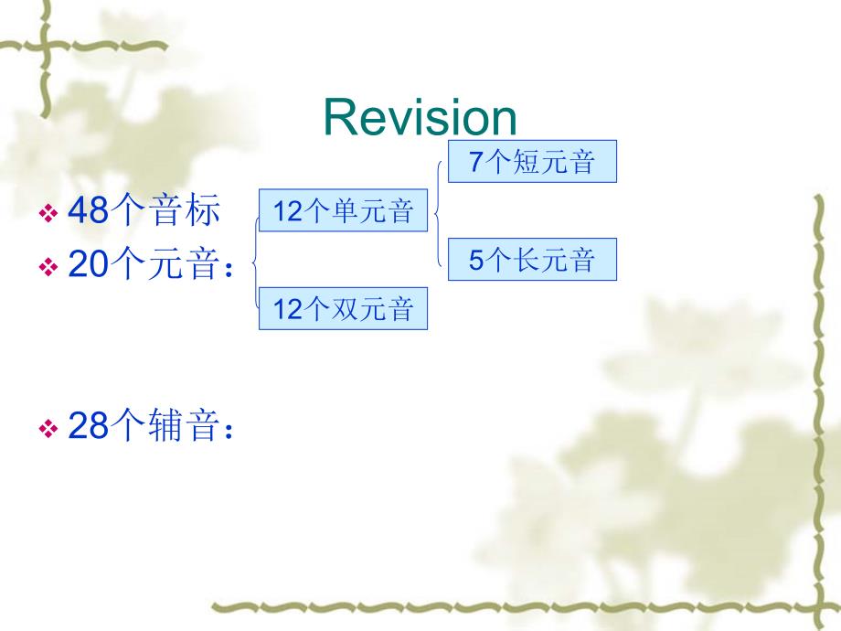 音标字母组合课件_第2页