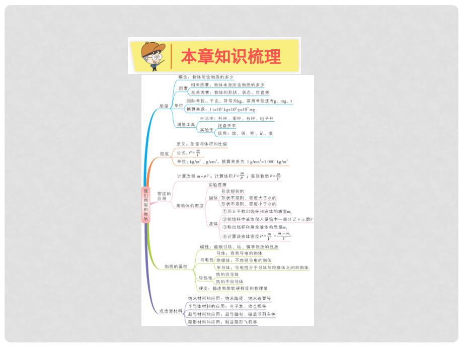 八年级物理上册 第五章 我们周围的物质本章知识解读方案课件 （新版）粤教沪版_第2页