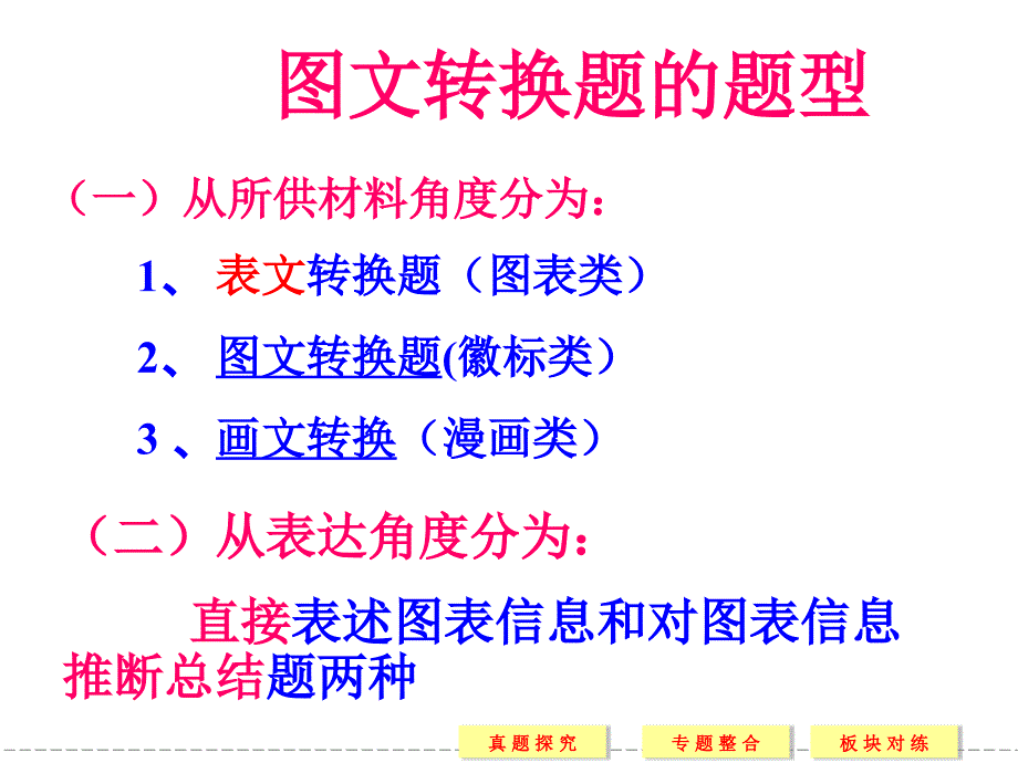 2015届图文转换课件_第4页