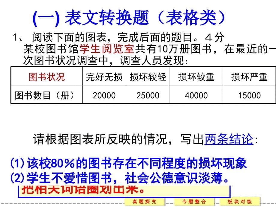 2015届图文转换课件_第5页