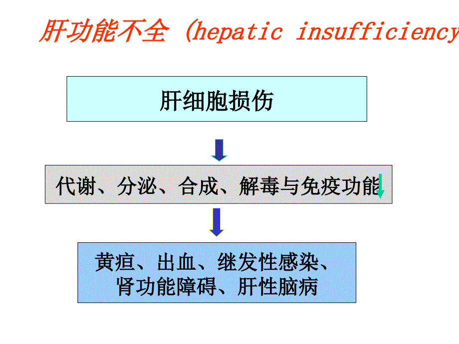 肝功能不全课件_第3页