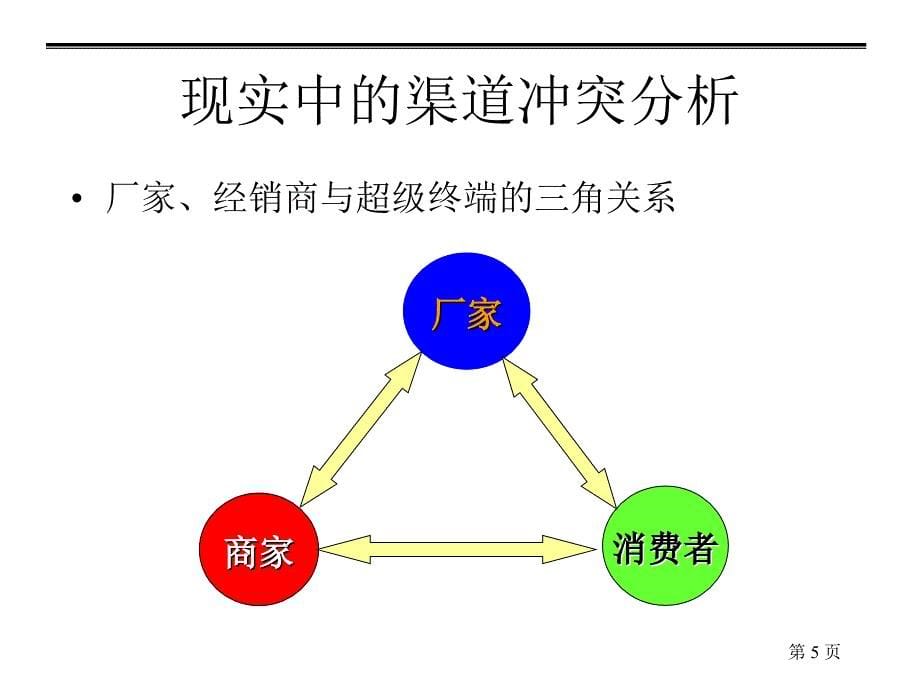 终端运作管理实务_第5页