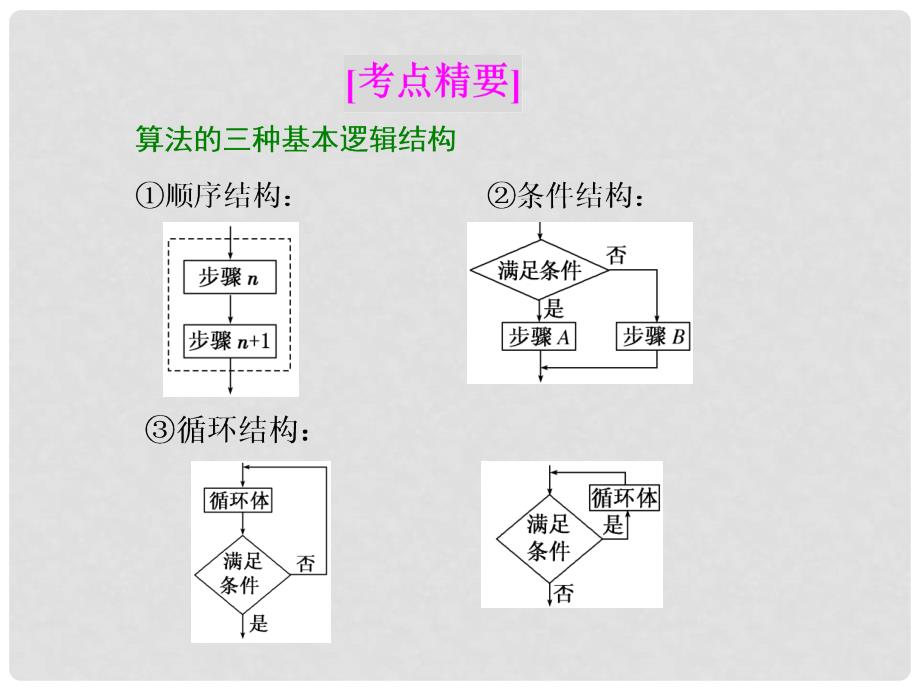 高中数学 复习课（一）算法初步课件 新人教B版必修3_第2页