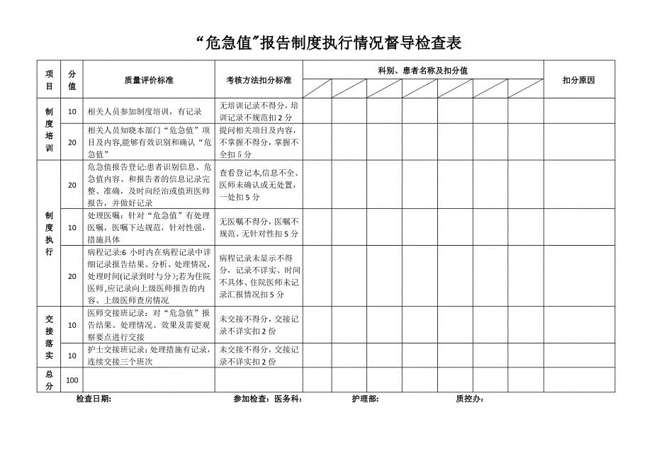 危急值报告制度执行情况督导检查表_第1页