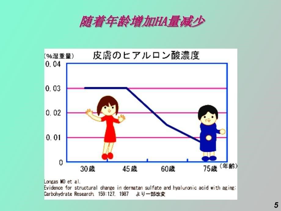 玻璃酸钠及阿尔治介绍_第5页