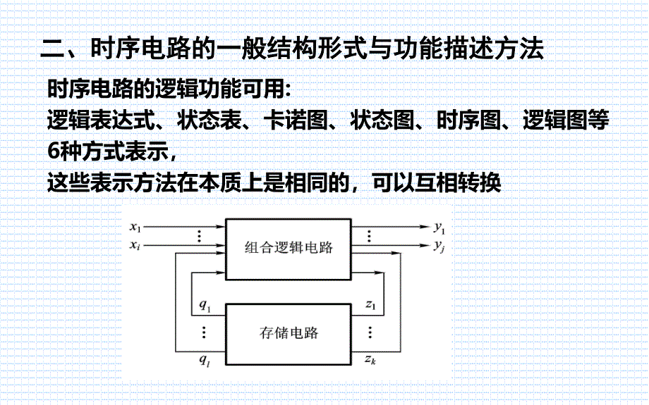 数字电子技术基础：第6章_时序逻辑电路_上_第4页