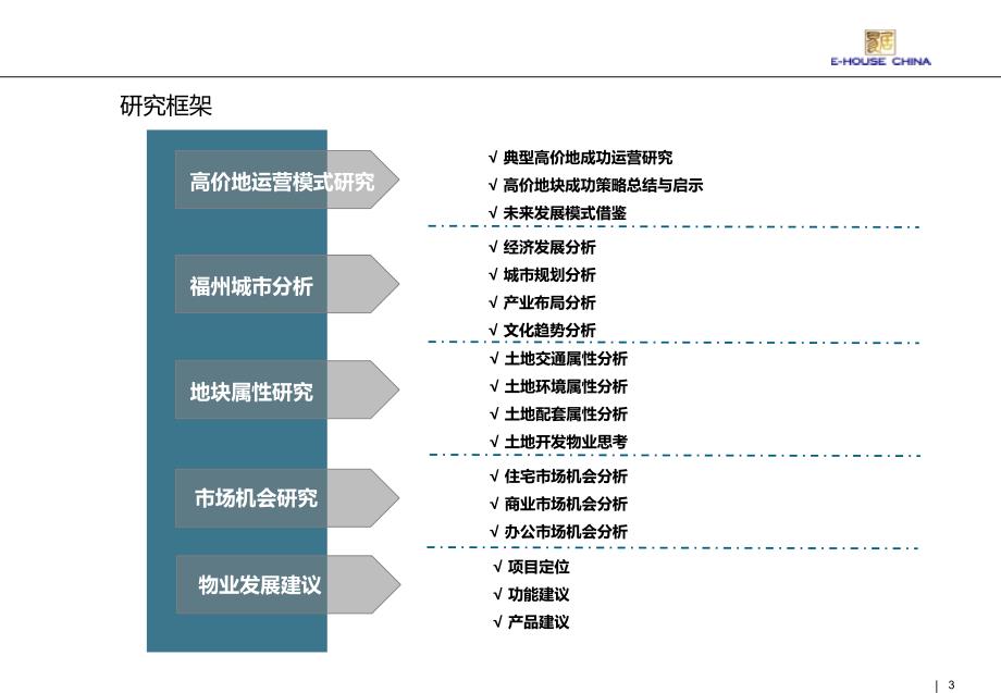 福州正荣润城市市场调研部分初稿121p_第3页