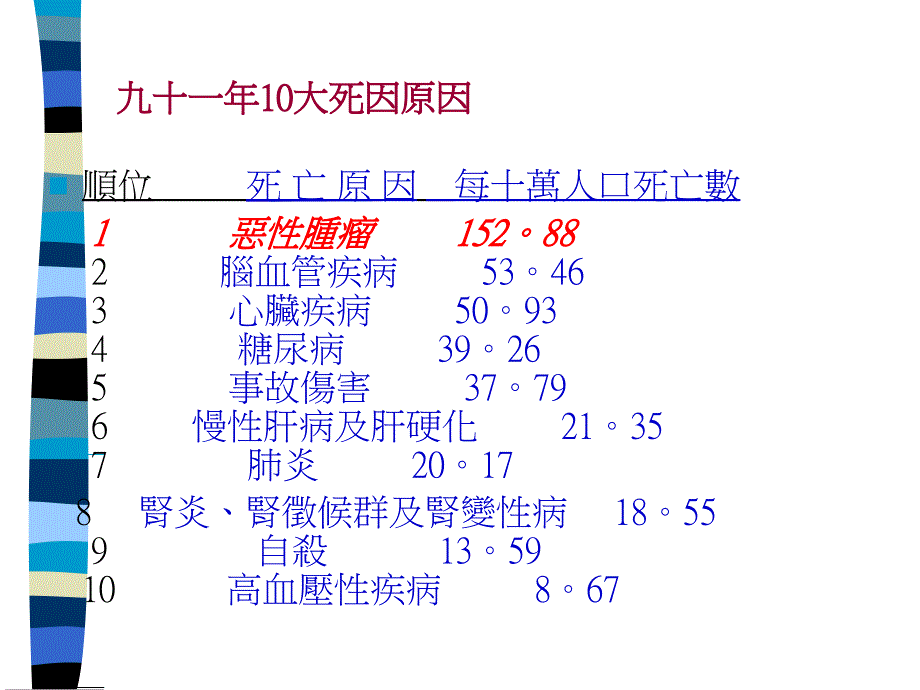 癌症的成因与治疗_第2页