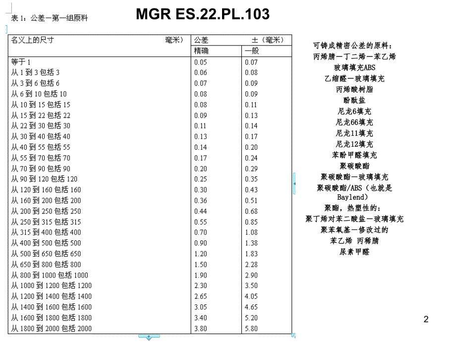 塑料件线性尺寸公差对比PPT演示课件_第2页