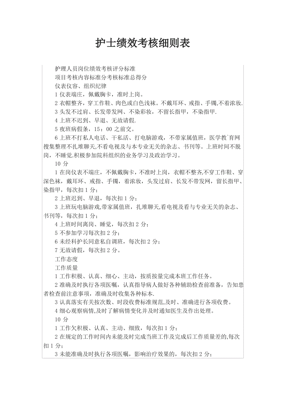 护士绩效考核细则表_第1页