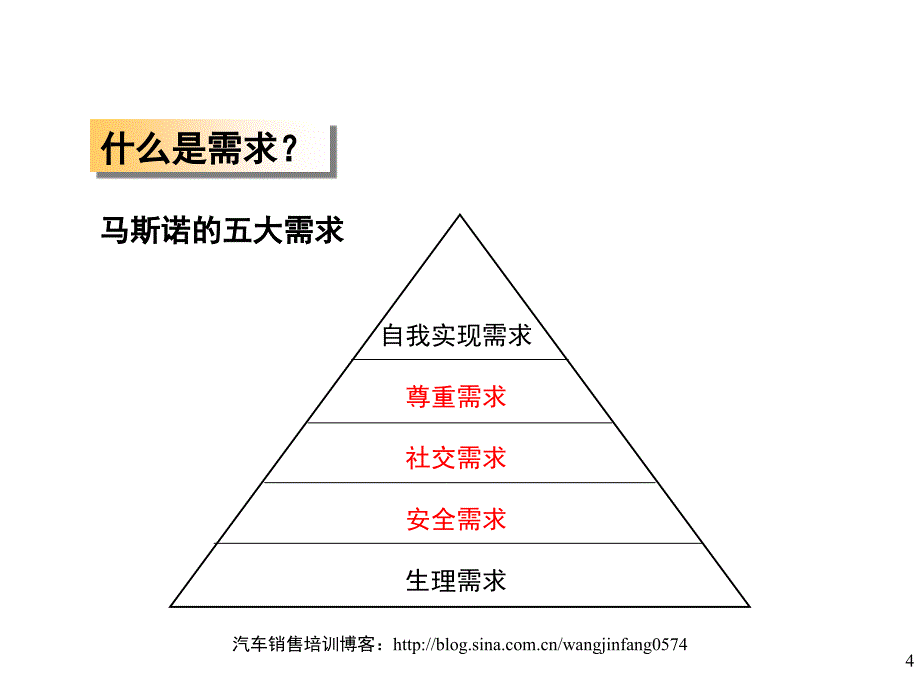 汽车销售客户需求分析_第4页