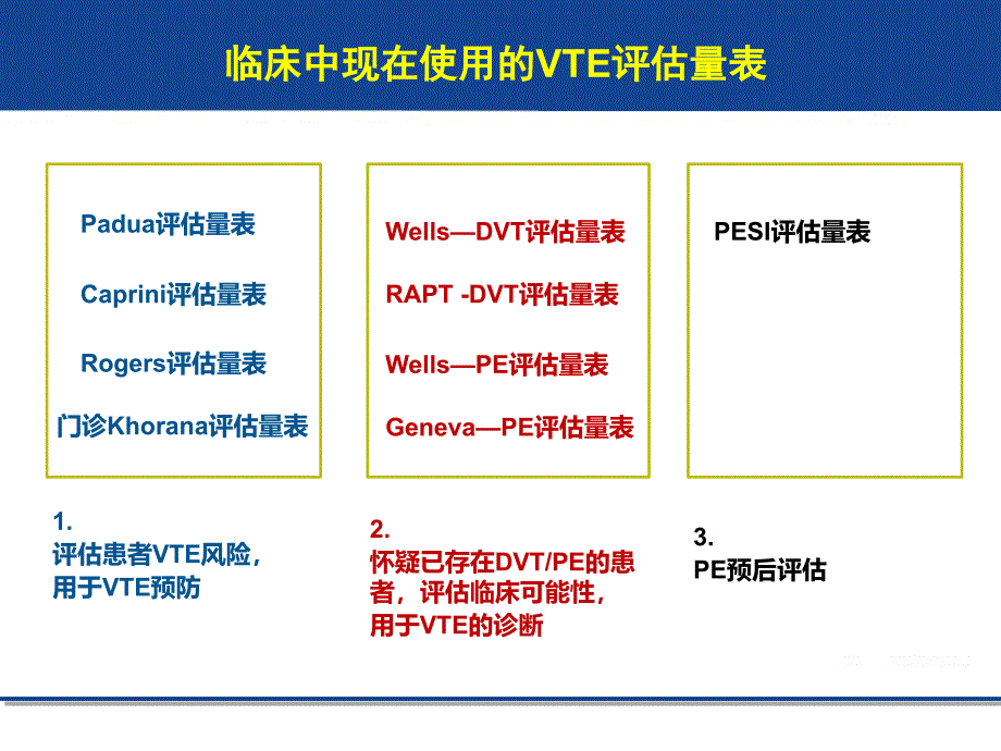 VTE住院患者相关评估量表单纯量表版本10.16_第2页