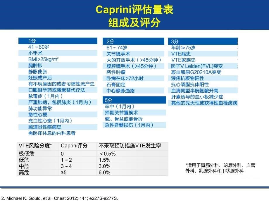 VTE住院患者相关评估量表单纯量表版本10.16_第5页