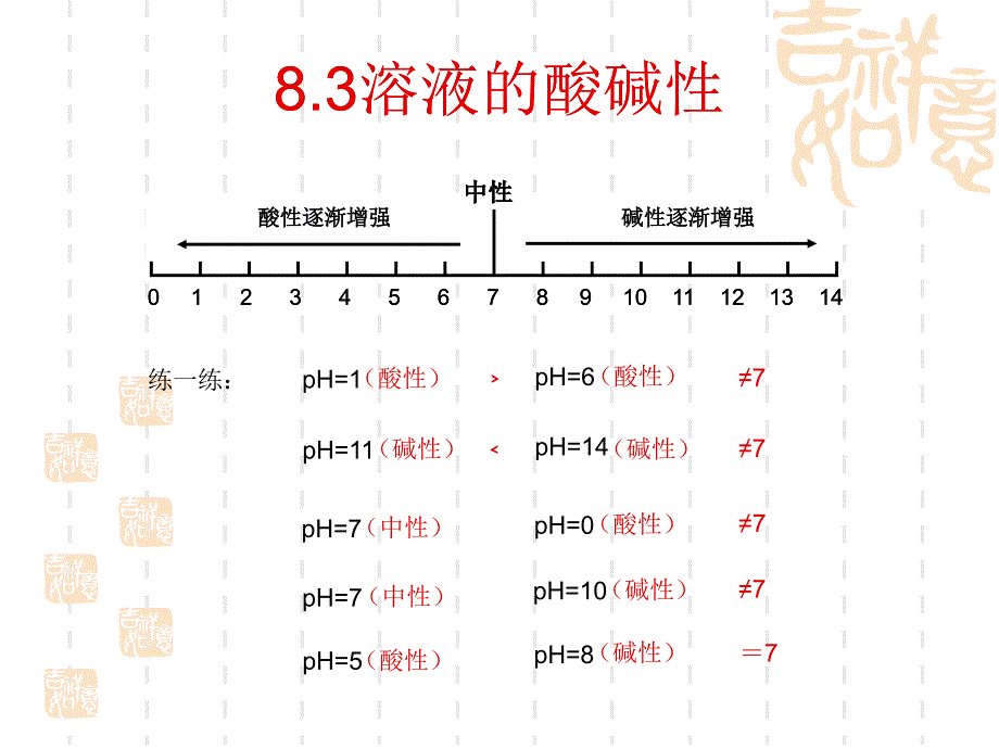 8.3溶液的酸碱性[精选文档]_第4页