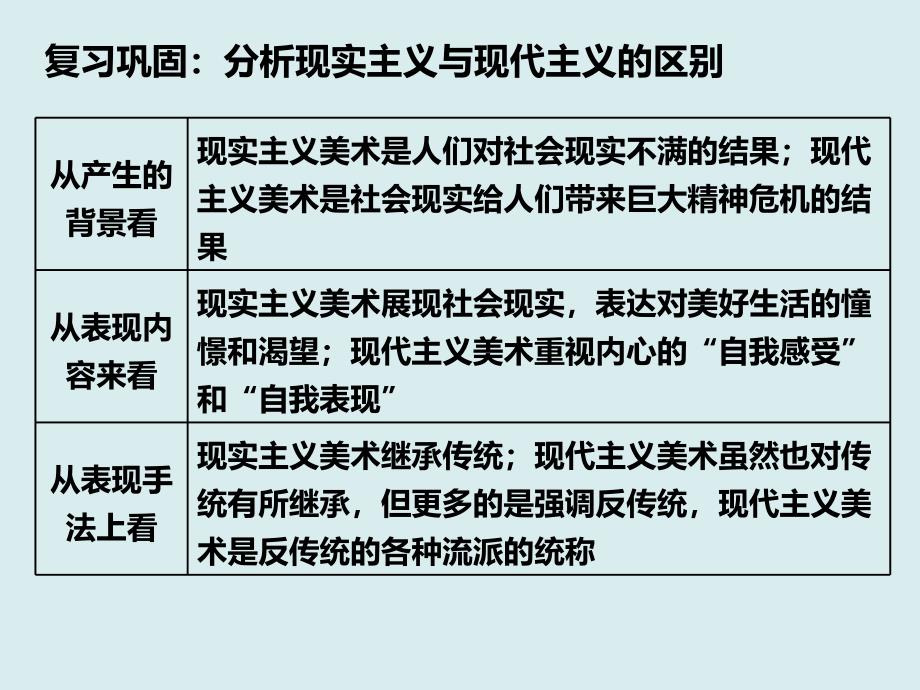 人教版必修三第八单元第23课美术的辉煌_第1页