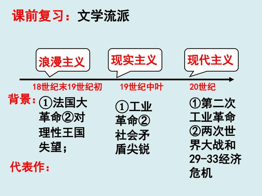 人教版必修三第八单元第23课美术的辉煌_第2页