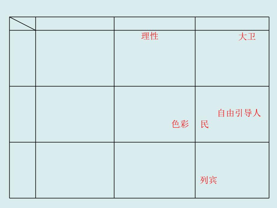 人教版必修三第八单元第23课美术的辉煌_第4页