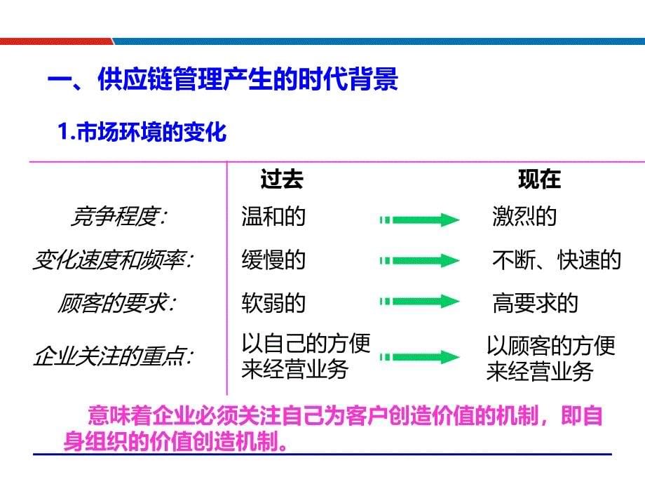 采购与供应链运营管理余姚市政府公开课吴诚老师博士课件_第5页