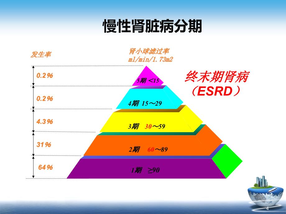 优质医学CKD患者保护您的肾脏患者教育_第4页