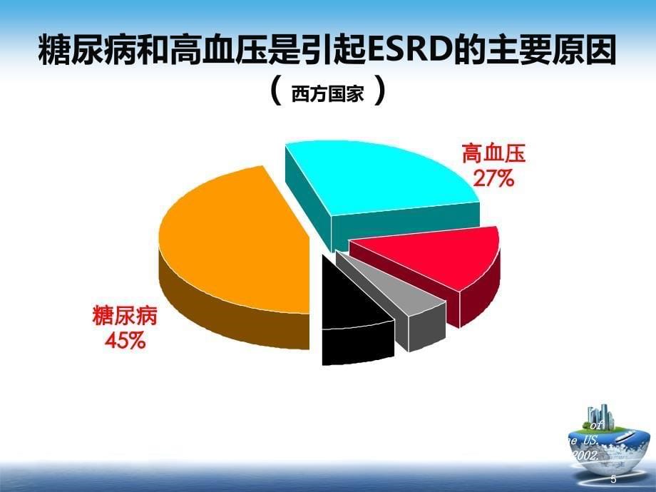 优质医学CKD患者保护您的肾脏患者教育_第5页