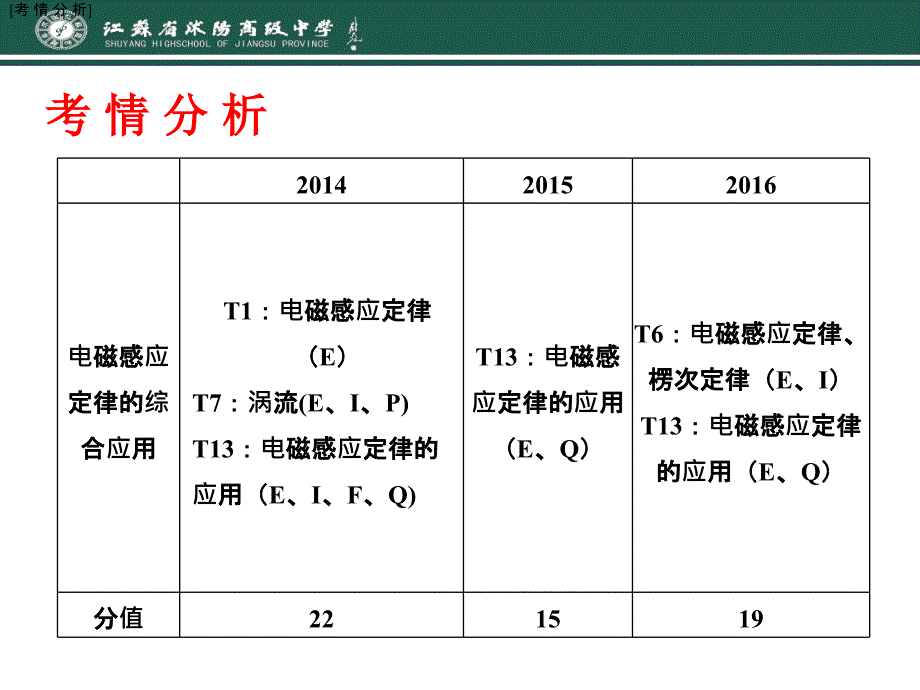 电磁感应中的功能关系孙洁_第2页